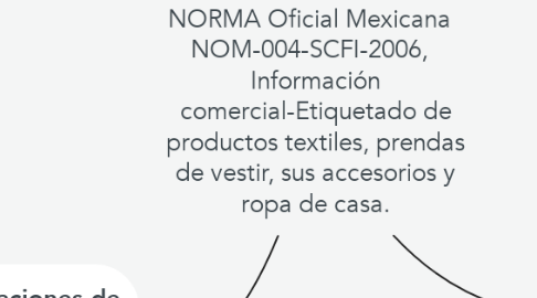 Mind Map: NORMA Oficial Mexicana   NOM-004-SCFI-2006,   Información comercial-Etiquetado de productos textiles, prendas de vestir, sus accesorios y ropa de casa.