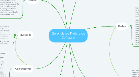 Mind Map: Gerencia de Projeto de Software