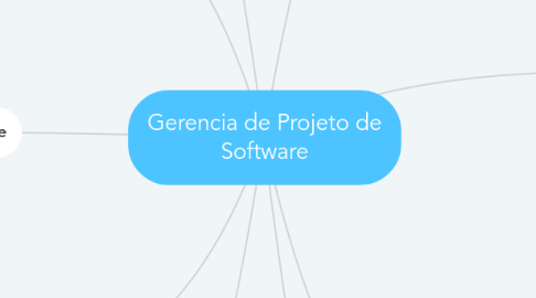 Mind Map: Gerencia de Projeto de Software