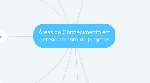 Mind Map: Áreas de Conhecimento em gerenciamento de projetos