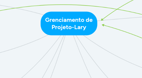 Mind Map: Grenciamento de Projeto-Lary