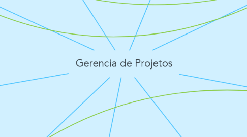 Mind Map: Gerencia de Projetos