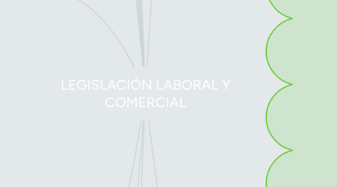 Mind Map: LEGISLACIÓN LABORAL Y COMERCIAL