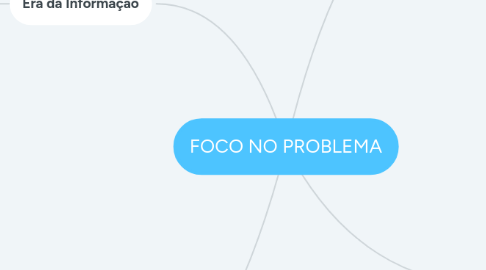 Mind Map: FOCO NO PROBLEMA