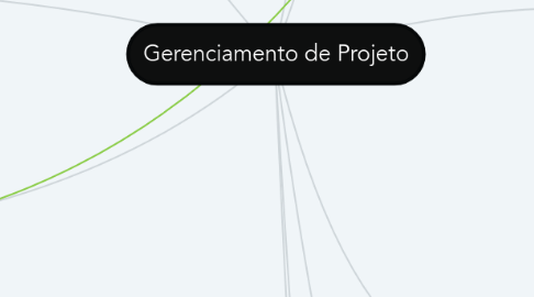 Mind Map: Gerenciamento de Projeto