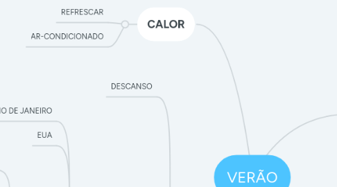 Mind Map: VERÃO