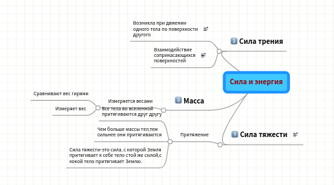 Mind Map: Сила и энергия