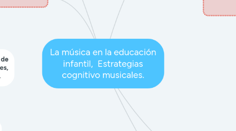 Mind Map: La música en la educación infantìl,  Estrategias cognitivo musicales.