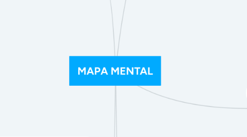 Mind Map: MAPA MENTAL