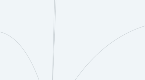 Mind Map: Actividades Sergio Alvarez