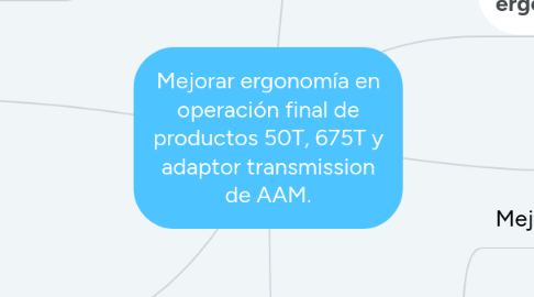 Mind Map: Mejorar ergonomía en operación final de productos 50T, 675T y adaptor transmission de AAM.