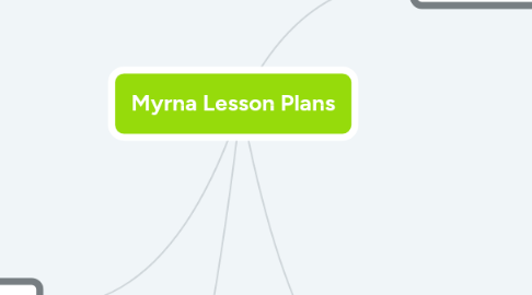 Mind Map: Myrna Lesson Plans