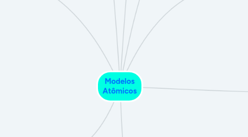 Mind Map: Modelos Atômicos