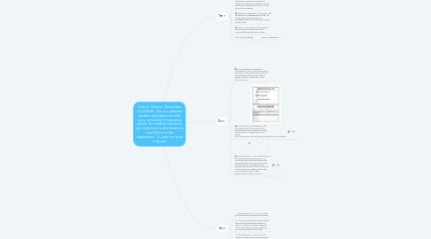 Mind Map: Case 2:  Deena.  Deena has mild ADHD. She is a pleasant student and returns to task once reminded, if reminded gently. The mother refuses to get extra help as she does not want Deena to be stigmatized.  A common issue in Taiwan.