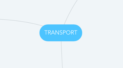 Mind Map: TRANSPORT