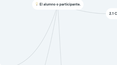 Mind Map: El alumno o participante.