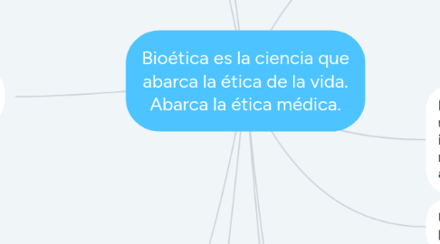 Mind Map: Bioética es la ciencia que abarca la ética de la vida. Abarca la ética médica.