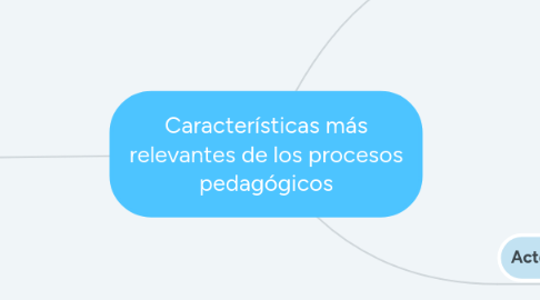 Mind Map: Características más relevantes de los procesos pedagógicos