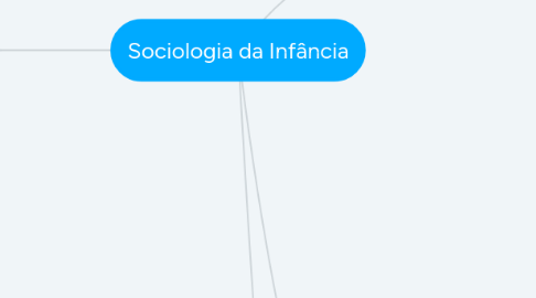 Mind Map: Sociologia da Infância