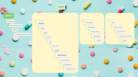 Mind Map: Health