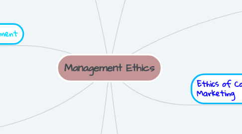 Mind Map: Management Ethics