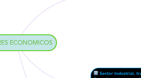 Mind Map: SECTORES ECONOMICOS