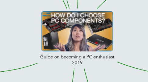 Mind Map: Guide on becoming a PC enthusiast 2019