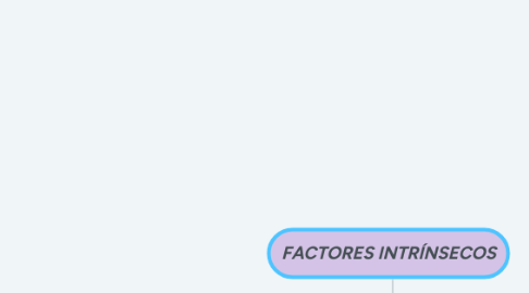 Mind Map: FACTORES INTRÍNSECOS