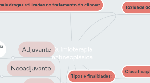 Mind Map: Quimioterapia antineoplásica