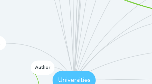 Mind Map: Universities