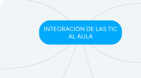 Mind Map: INTEGRACIÓN DE LAS TIC AL AULA