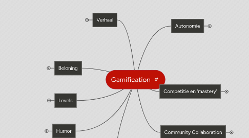 Mind Map: Gamification