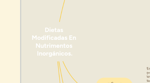 Mind Map: Dietas Modificadas En Nutrimentos Inorgánicos.