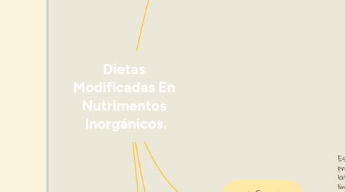 Mind Map: Dietas  Modificadas En  Nutrimentos  Inorgánicos.