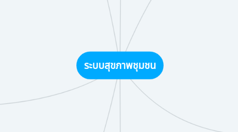 Mind Map: ระบบสุขภาพชุมชน