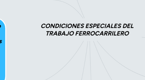 Mind Map: CONDICIONES ESPECIALES DEL TRABAJO FERROCARRILERO