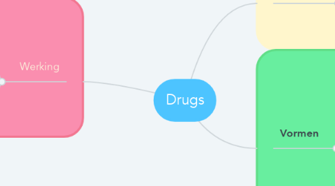 Mind Map: Drugs