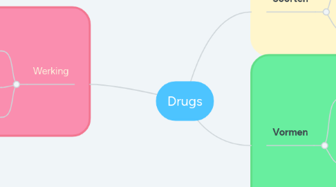 Mind Map: Drugs