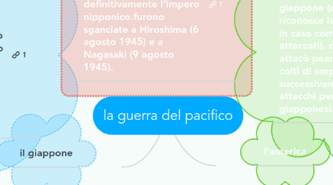 Mind Map: la guerra del pacifico