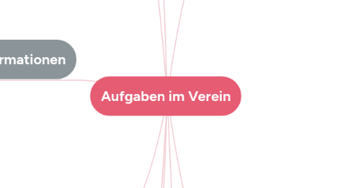 Mind Map: Aufgaben im Verein