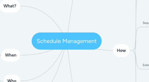 Mind Map: Schedule Management