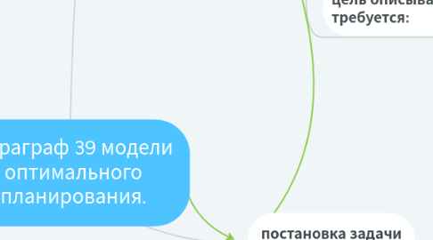 Mind Map: Параграф 39 модели оптимального планирования.