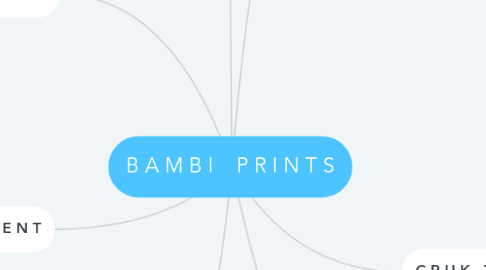 Mind Map: B A M B I P R I N T S