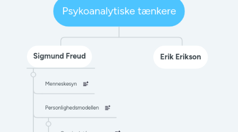 Mind Map: Psykoanalytiske tænkere