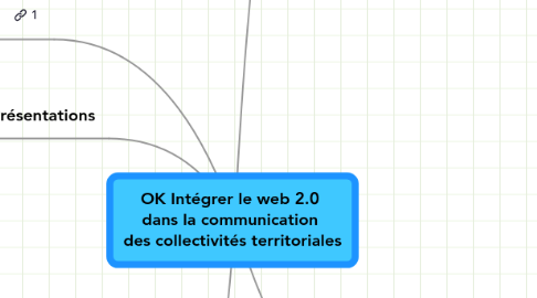 Mind Map: OK Intégrer le web 2.0 dans la communication des collectivités territoriales