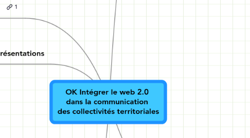 Mind Map: OK Intégrer le web 2.0  dans la communication  des collectivités territoriales