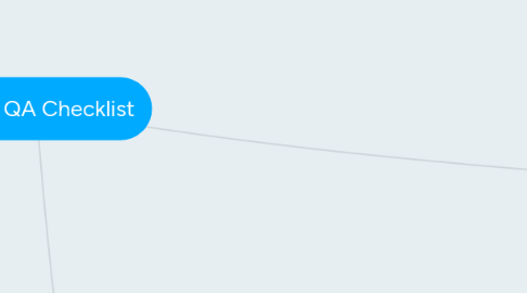 Mind Map: Game QA Checklist