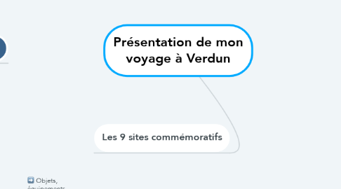 Mind Map: Présentation de mon voyage à Verdun