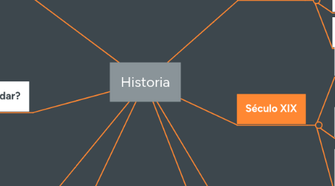 Mind Map: Historia