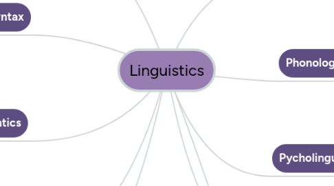 Mind Map: Linguistics